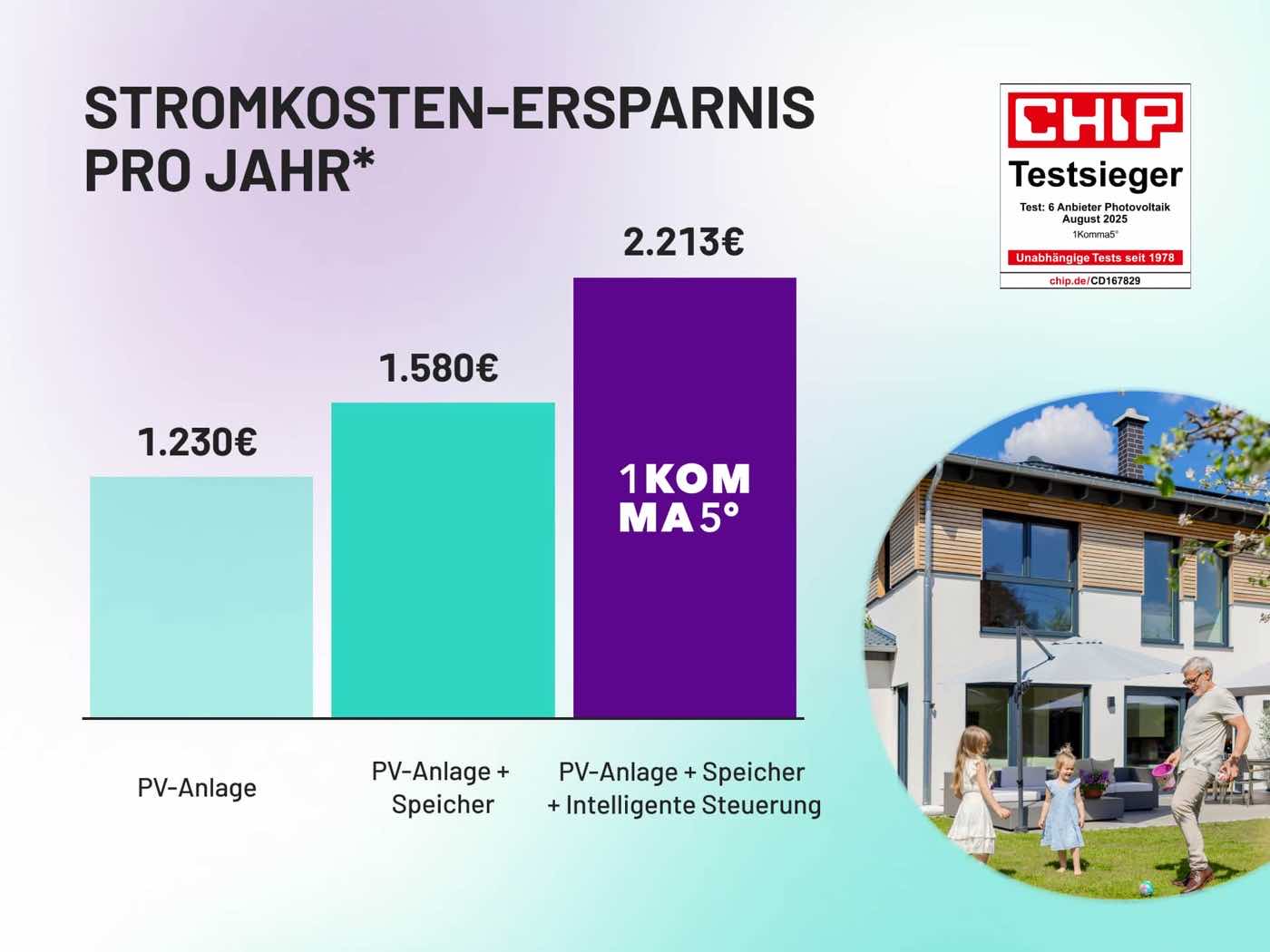 Kundenersparnis